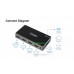 BỘ CHIA HDMI 1-4 4K chính hãng UNITEK (V1109A)